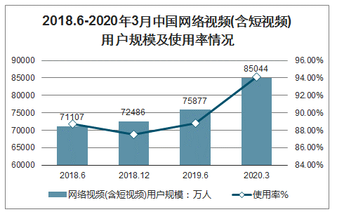 视频会员哪个平台最好用_视频会员_视频会员免费领