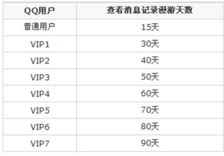 qq会员_会员qq群人数上限多少_会员qq好友克隆什么意思