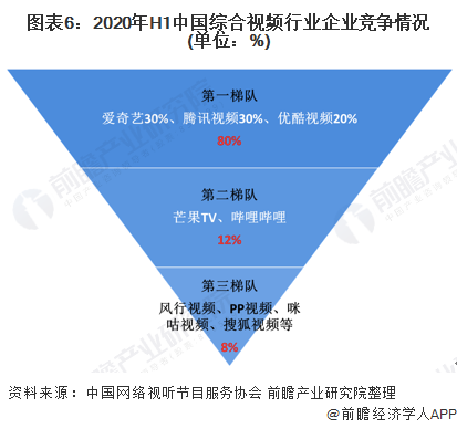 视频会员_视频会员批发平台_视频会员服务瞄准多元需求