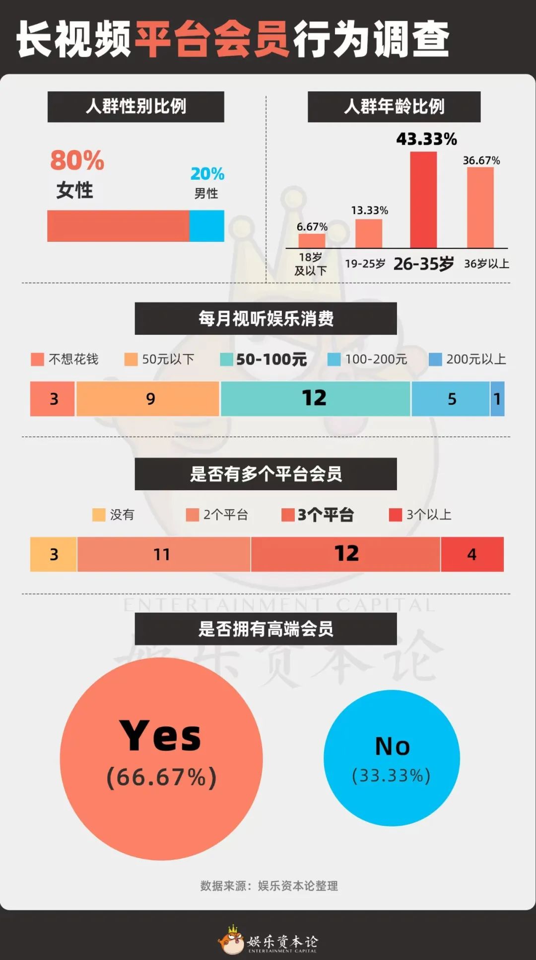 视频会员批发平台_视频会员_视频会员代理平台加盟