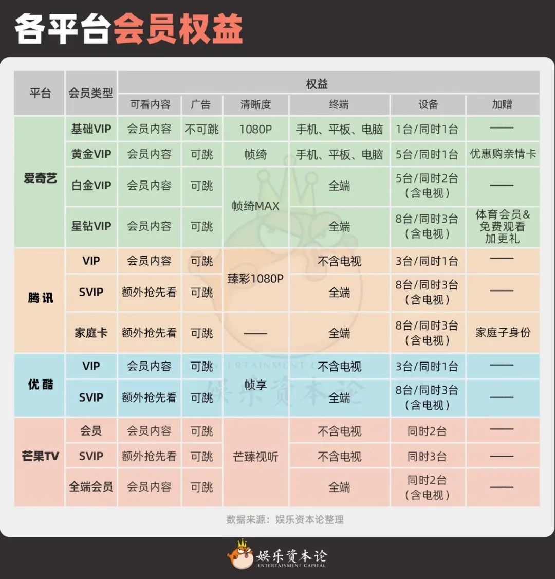 视频会员批发平台_视频会员_视频会员代理平台加盟