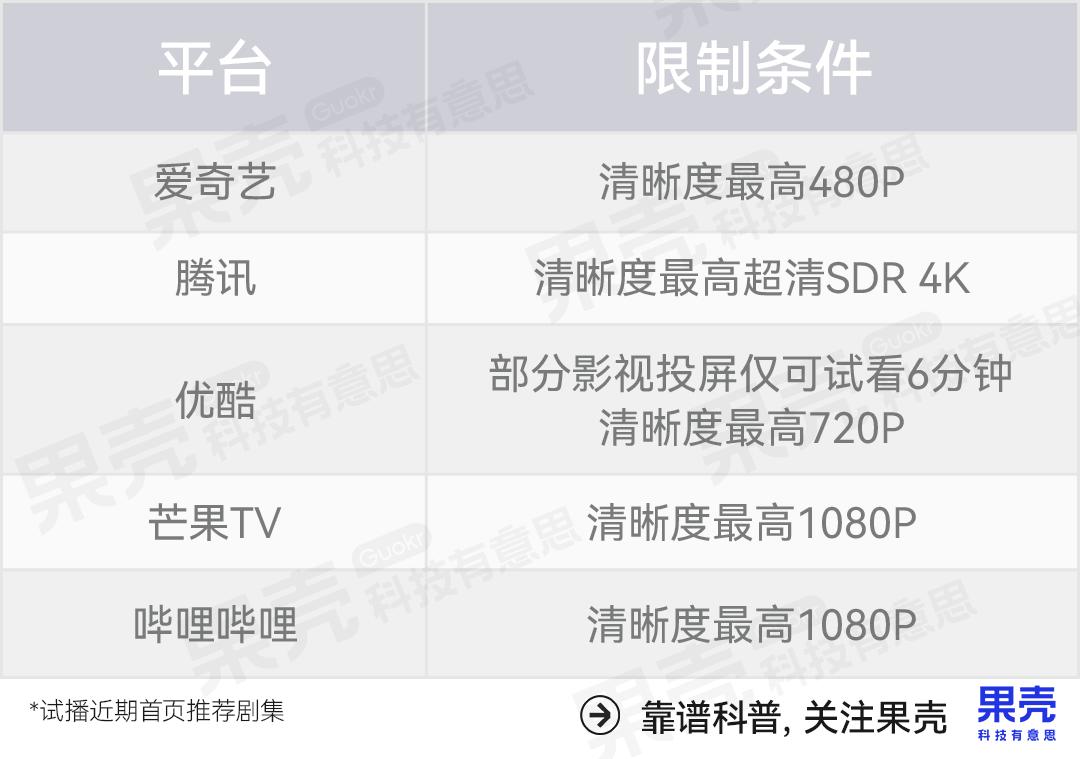 视频会员_视频会员低价充值平台_视频会员免费领