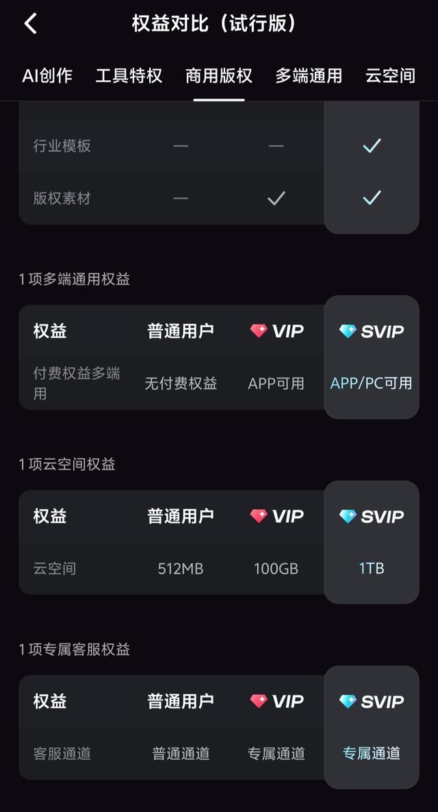 剪映SVIP有必要购买吗? 剪映超级会员与vip会员区别对比