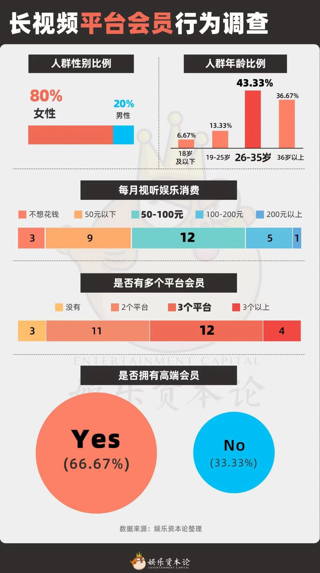 视频会员_视频会员代理平台加盟_视频会员批发平台