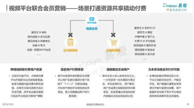 视频会员_视频会员代理平台加盟_视频会员免费领