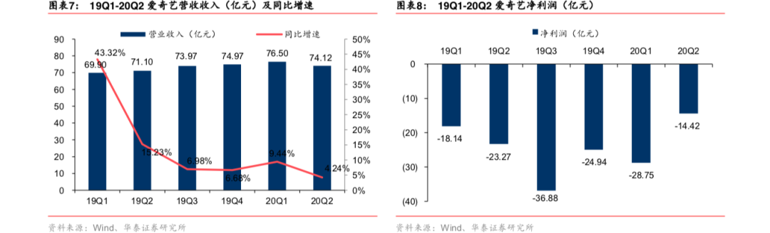 视频会员代理平台加盟_视频会员批发平台_视频会员