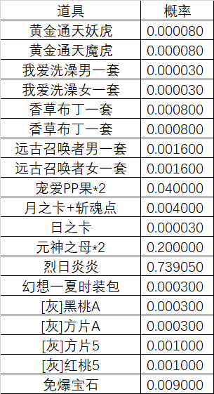 qq活动_qq炫舞七夕活动_qq飞车中秋节活动