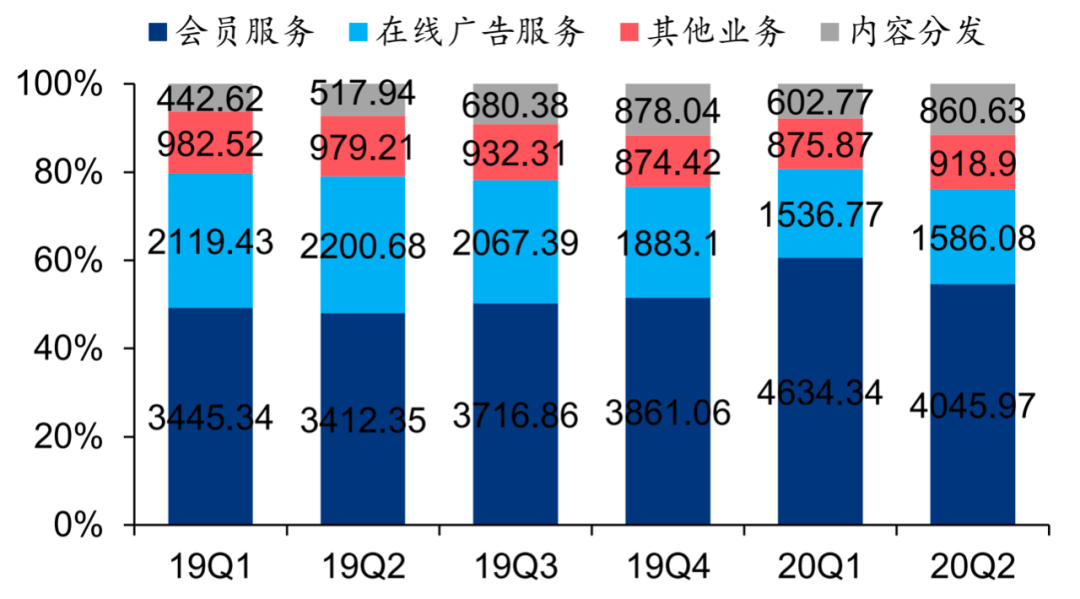 视频会员低价充值平台_视频会员_视频会员免费领