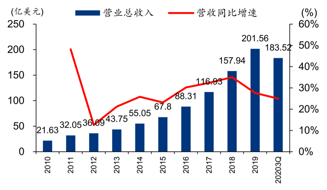 视频会员_视频会员低价充值平台_视频会员免费领