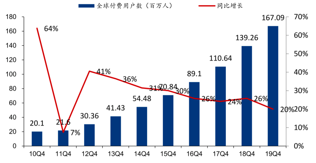 视频会员低价充值平台_视频会员_视频会员免费领