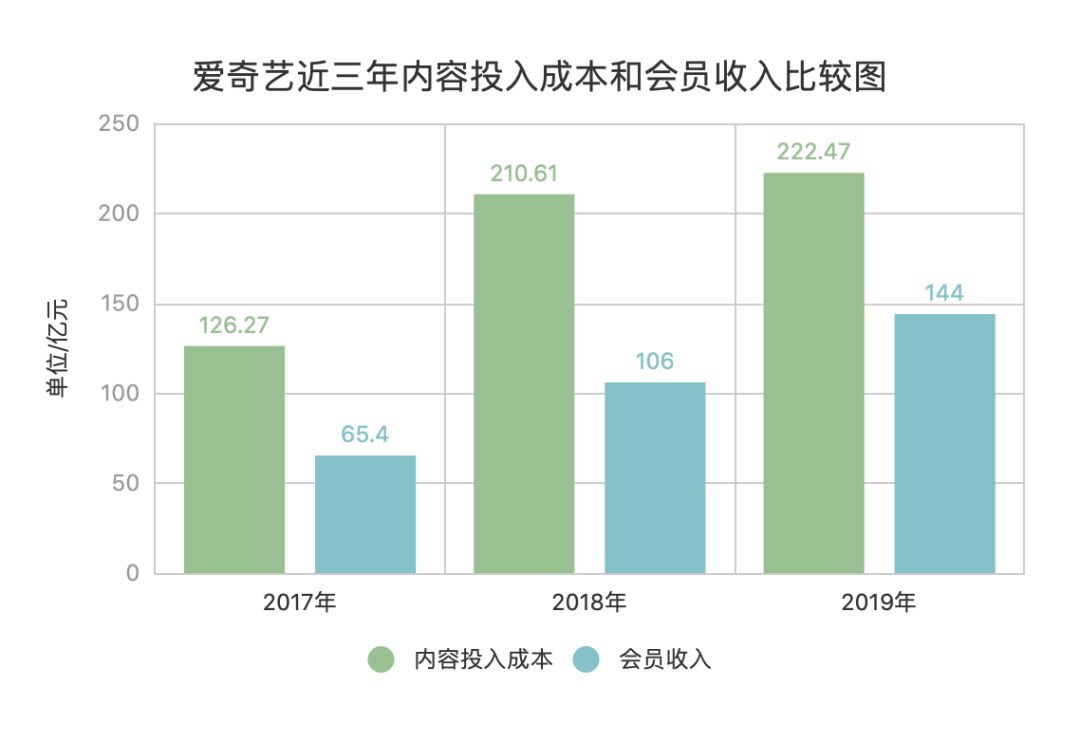 视频会员_视频会员免费领_视频会员低价充值平台