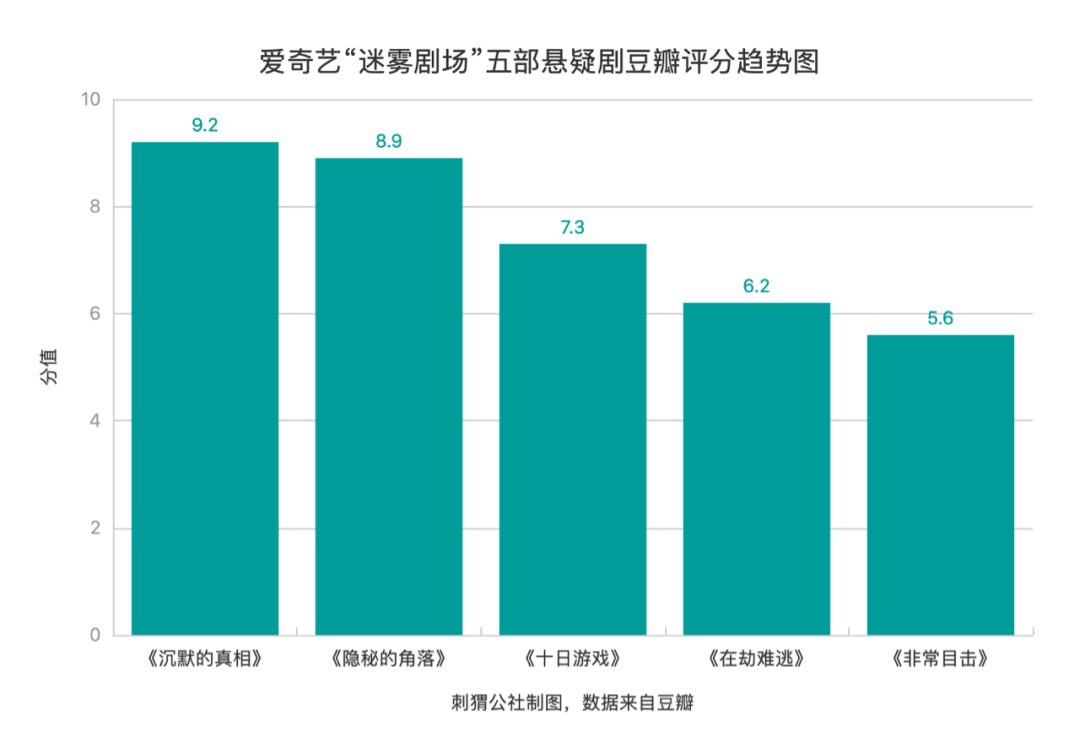 视频会员低价充值平台_视频会员_视频会员免费领