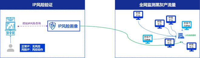 2025各大银行薅羊毛活动_春节羊毛活动_羊毛活动