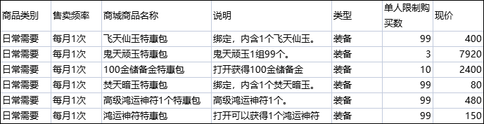 qq活动网_qq活动_qq签到活动