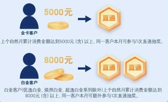 羊毛活动什么意思_羊毛活动_羊毛活动分享平台