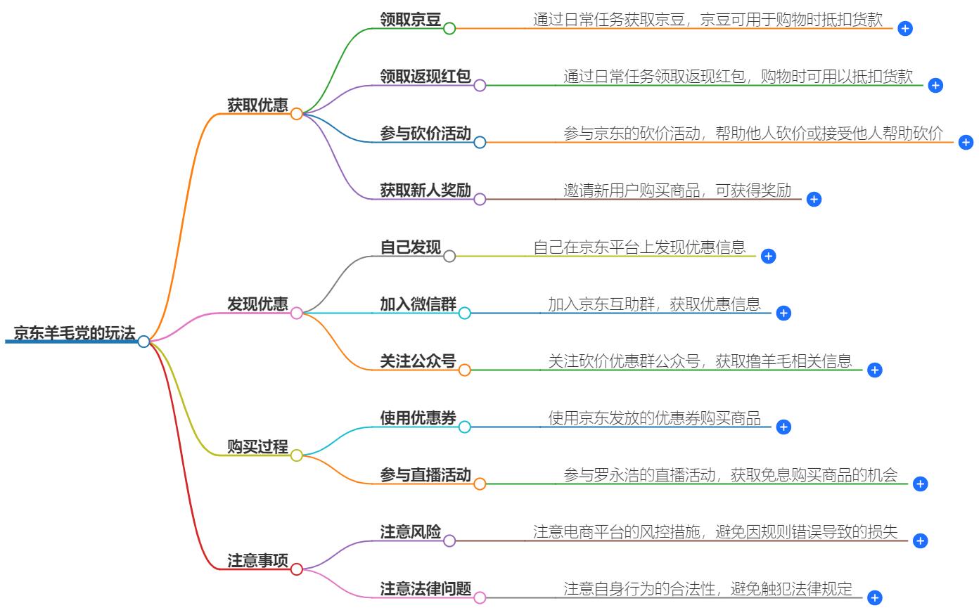 羊毛活动线报网_羊毛活动_百度薅羊毛活动