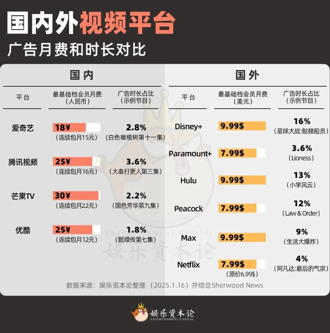 视频会员批发平台_视频会员哪个平台最好用_视频会员