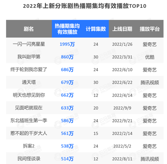 视频会员代理平台加盟_视频会员免费领_视频会员