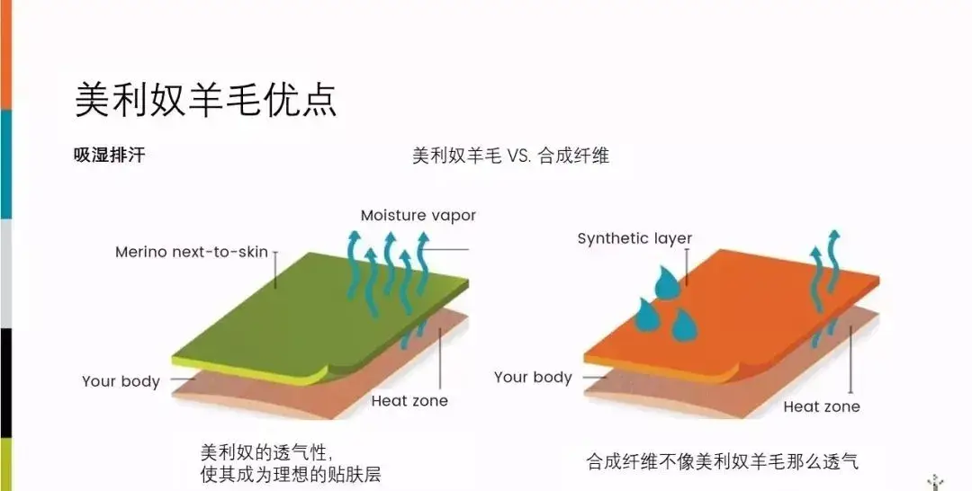 羊毛活动什么意思_百度薅羊毛活动_羊毛活动