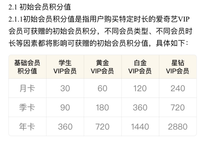 视频会员充值_视频会员批发平台_视频会员